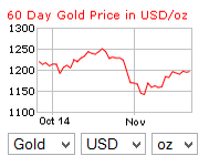 60daygold